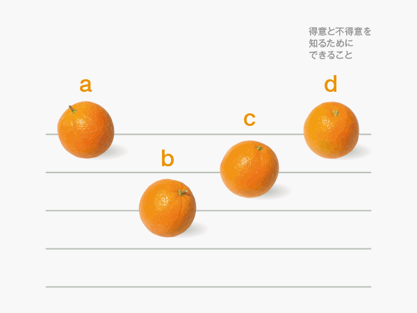 WAIS-III成人知能検査